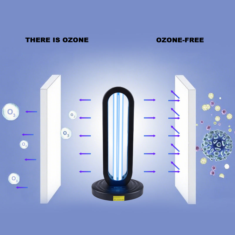 How to determine whether an UV lamp is an “ozone type”?