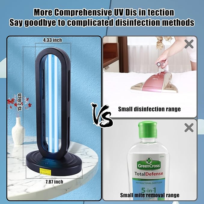 A comparison of the comprehensive UV disinfection offered by the Dailytop lamp versus the limited range of a small vacuum and hand sanitizer.