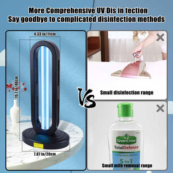 Comparison showing the Dailytop UVC lamp's 360-degree disinfection against limited spray sanitizer coverage.