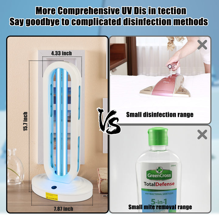 Comparison of UV light sterilizer vs traditional disinfection methods showing larger coverage